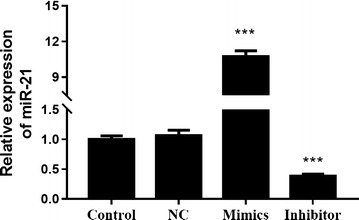 Fig. 3