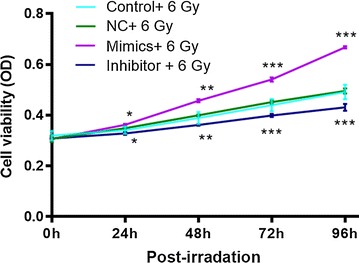 Fig. 4