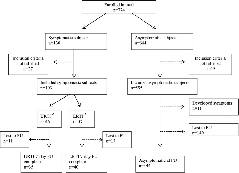 FIG 1