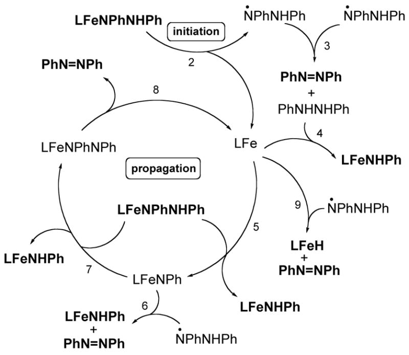 Scheme 4