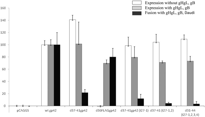 FIG 3 