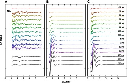 Fig. 3