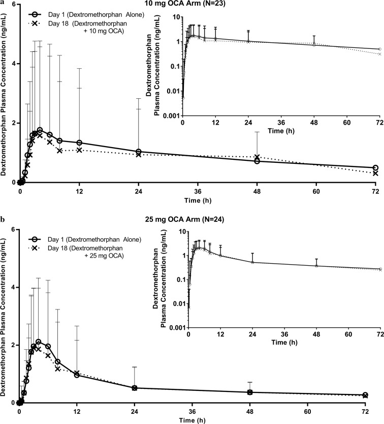 Fig. 4