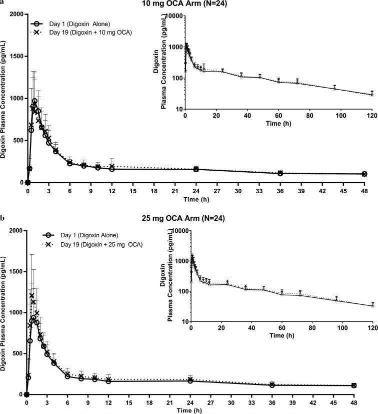 Fig. 7