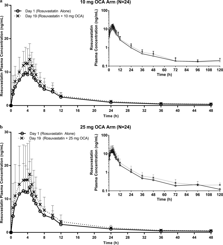 Fig. 6