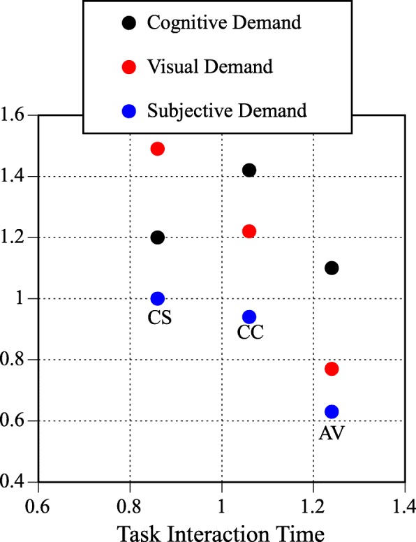 Fig. 7