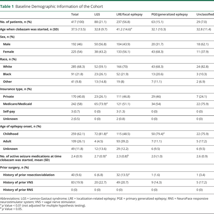 graphic file with name NEURCLINPRACT2020054007TT1.jpg