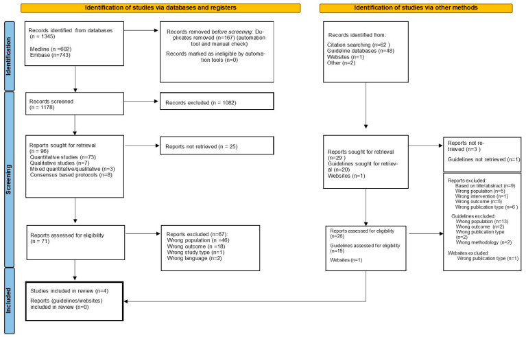 graphic file with name geriatrics-09-00051-g001.jpg