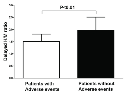 Fig. (6)