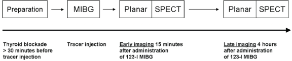 Fig. (3)