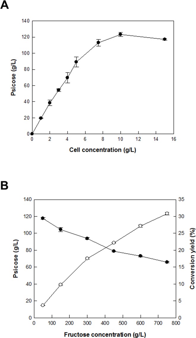 Fig 8