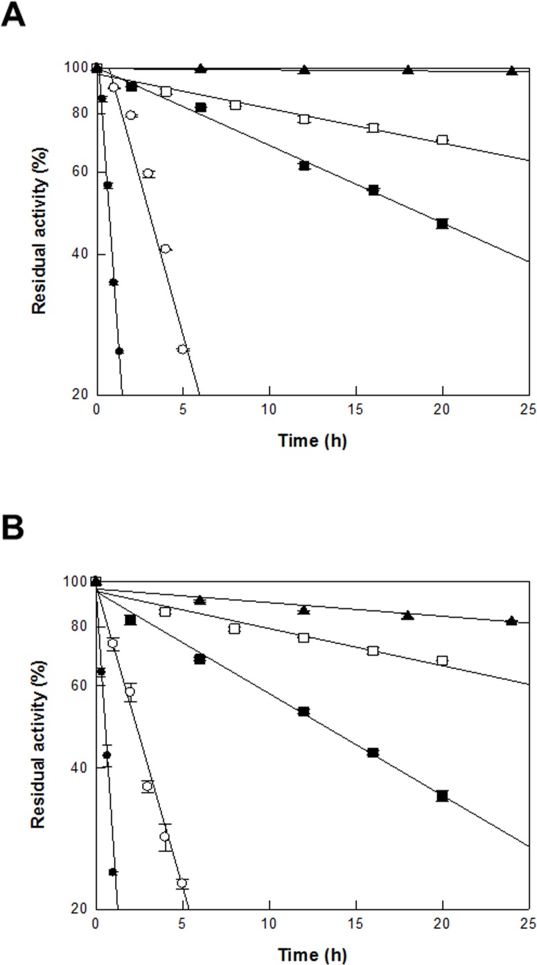 Fig 7