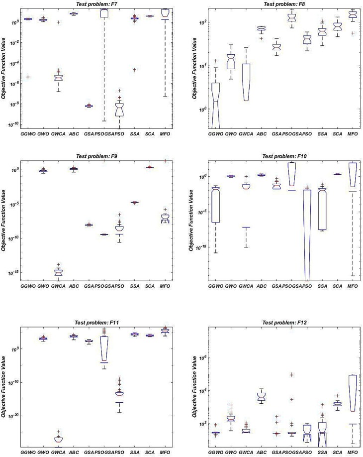 Fig. 3b