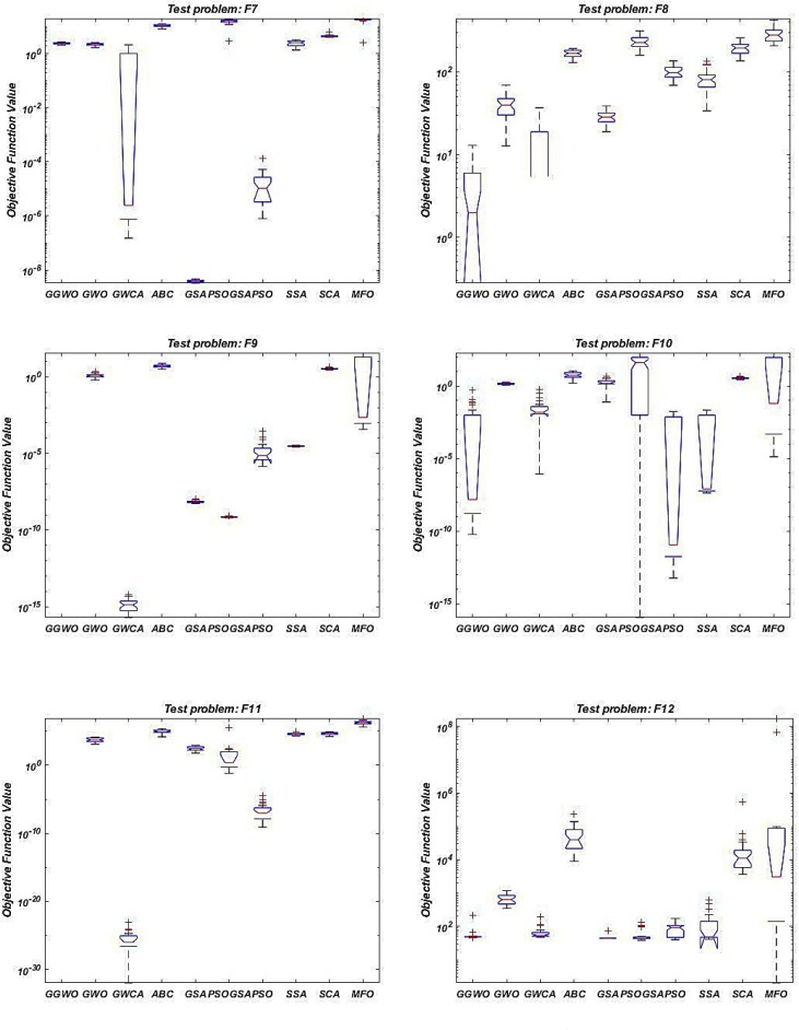 Fig. A2