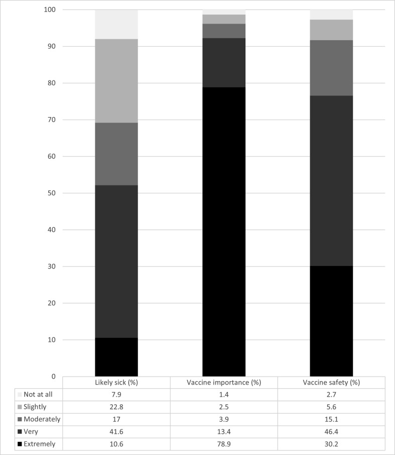 Supplementary figure 2