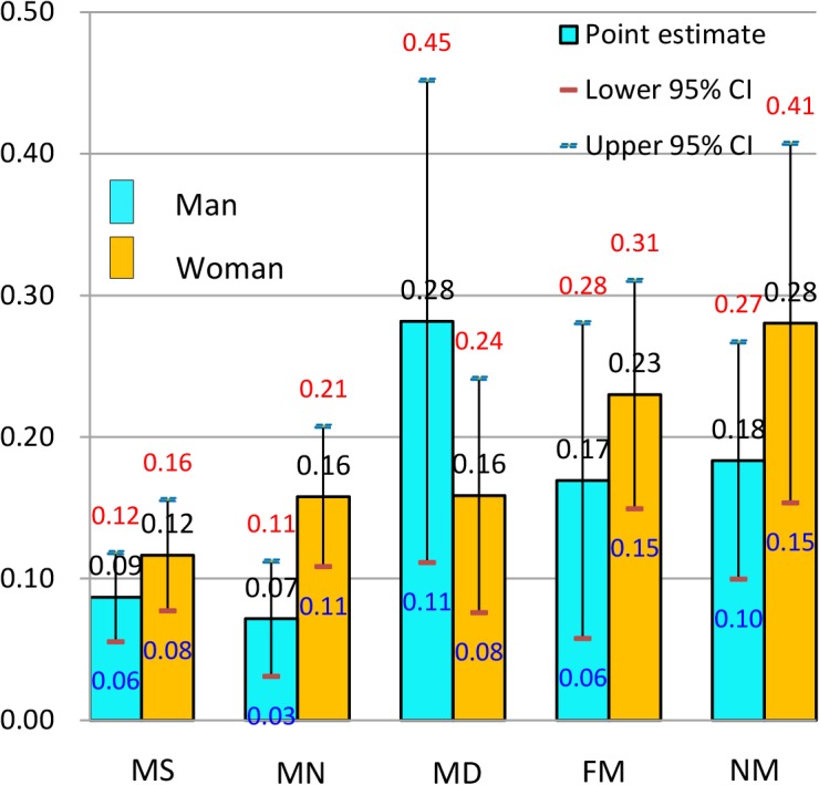 Fig 4