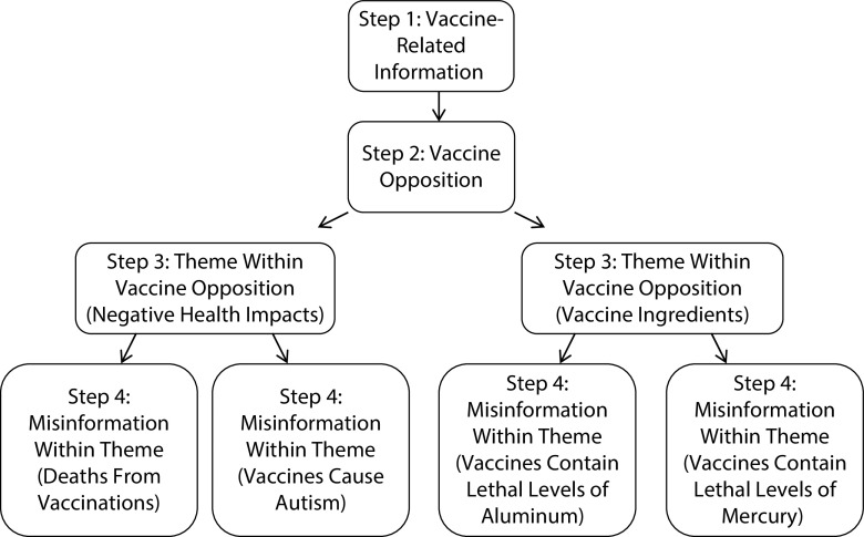 FIGURE 1—