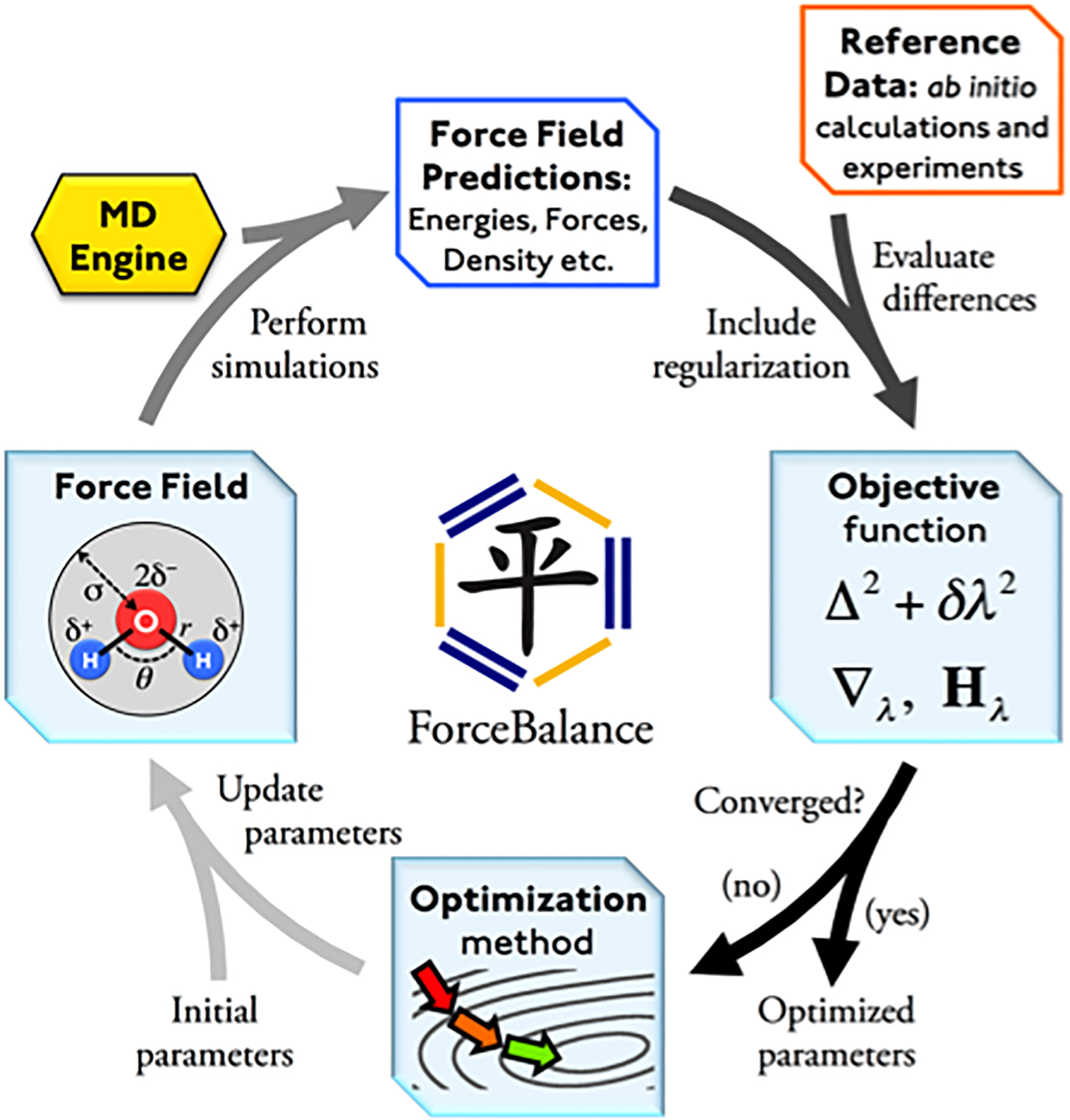 Figure 1.