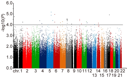 Figure 1