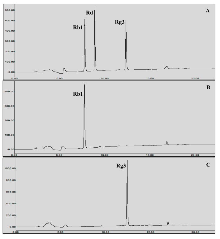 Figure 7