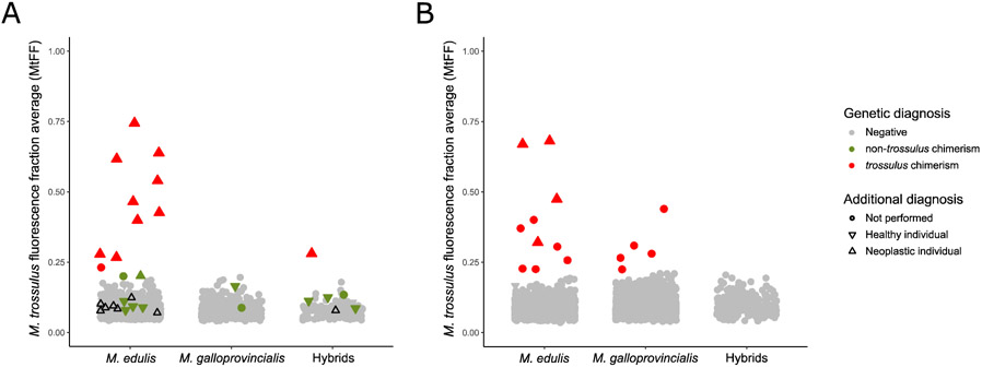 Fig. 3: