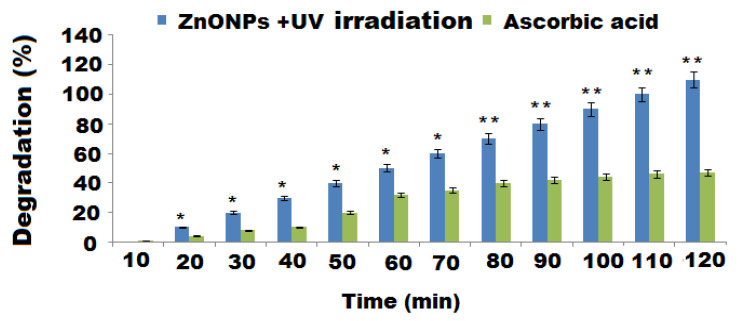 Figure 11