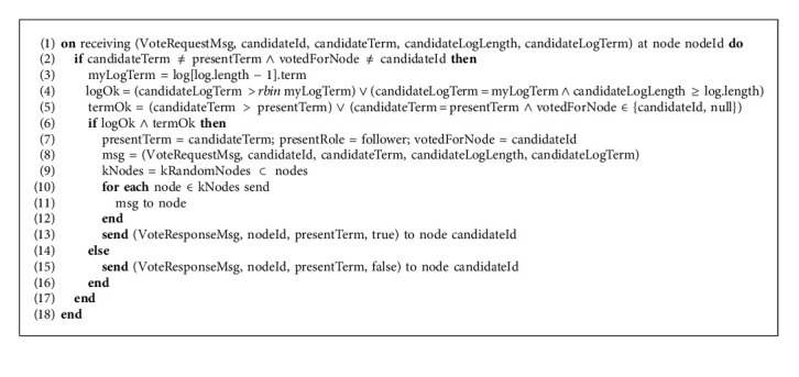 Algorithm 2