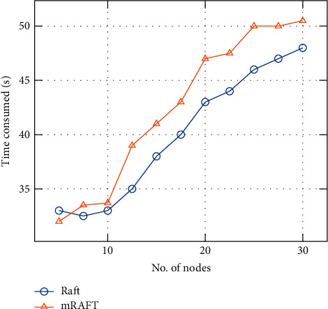 Figure 9