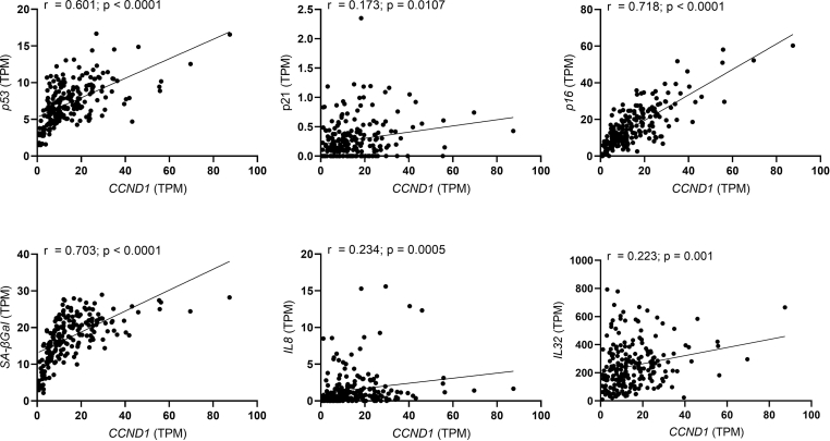 graphic file with name figs3.jpg