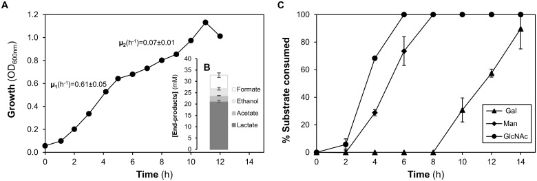 Fig 4