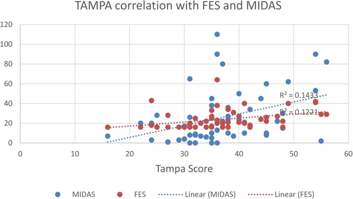 Fig. 1 (abstract P80).