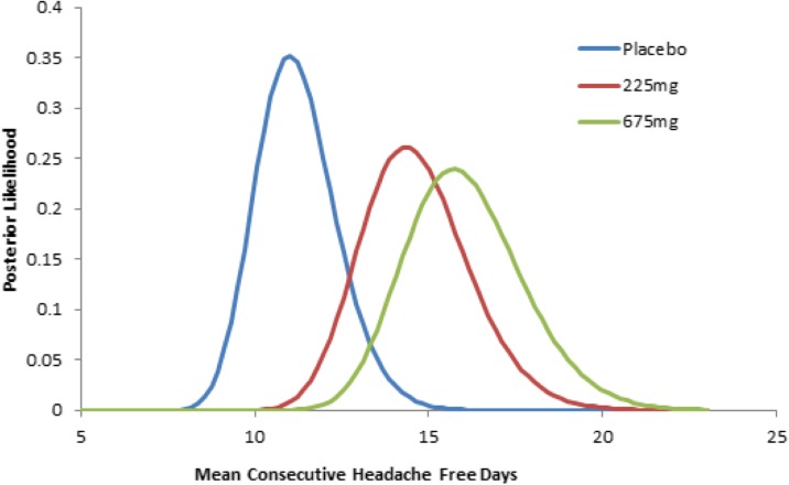 Fig. 1 (abstract P35).