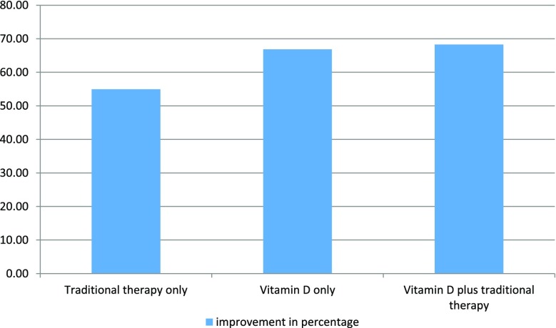 Fig. 2 (abstract P192).