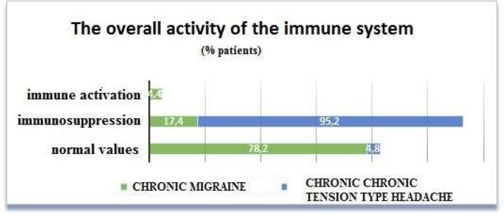 Fig. 1 (abstract P135).