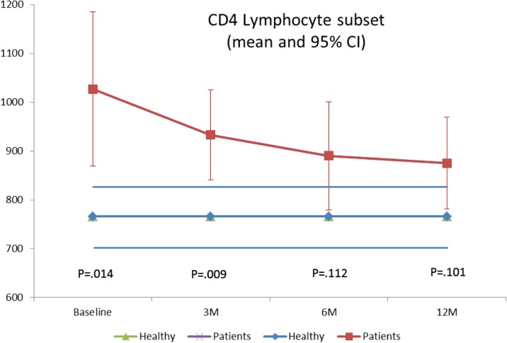 Fig. 3 (abstract P2).