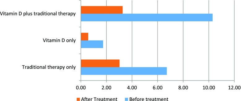 Fig. 1 (abstract P192).