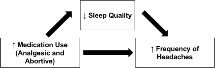 Fig. 1 (abstract P31).