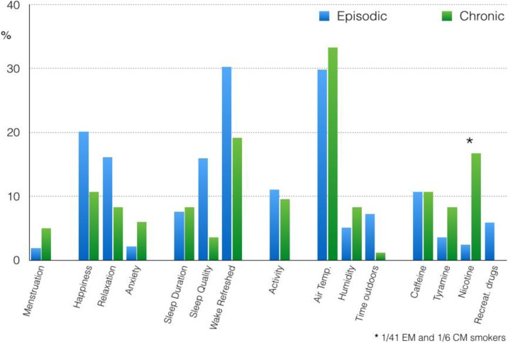 Fig. 1 (abstract P66).