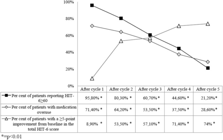 Fig. 1 (abstract 198).