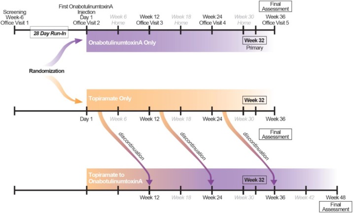 Fig. 1 (abstract P9).