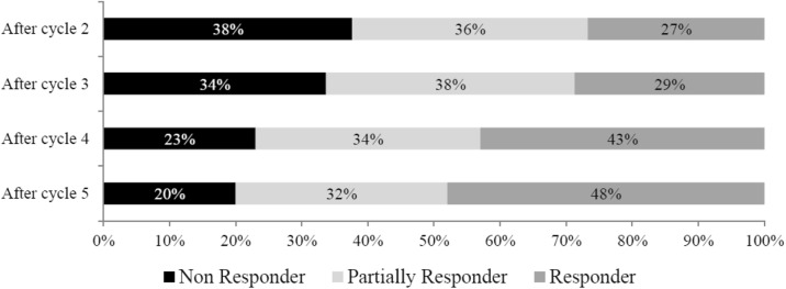 Fig. 2 (abstract 198).