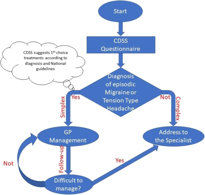 Fig. 1 (abstract P211).