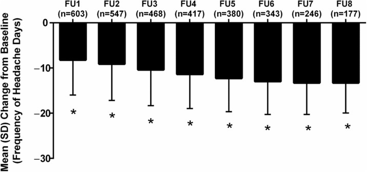 Fig. 1 (abstract O19).