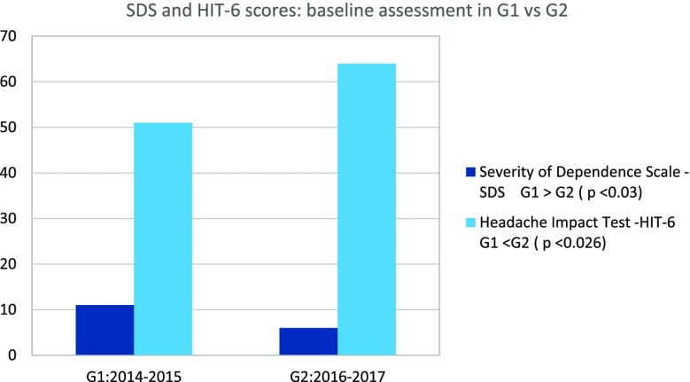 Fig. 3 (abstract P171).