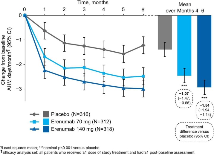 Fig. 1 (abstract P96).