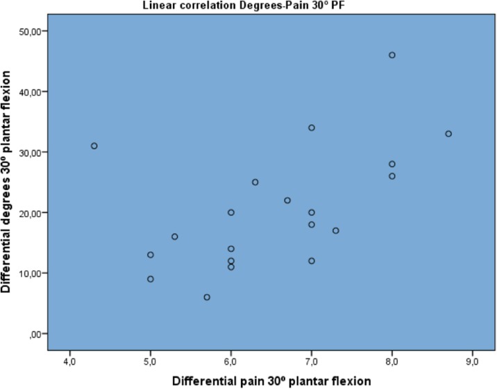 Fig. 4 (abstract P121).