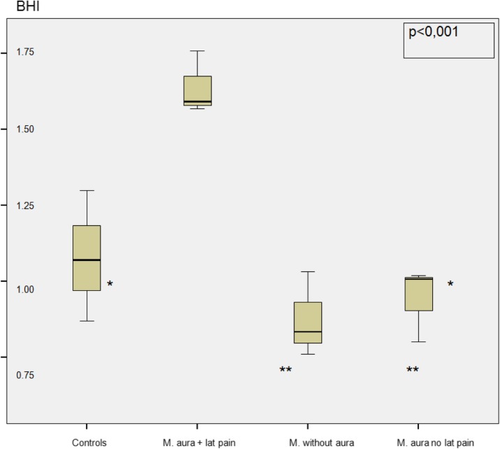 Fig. 1 (abstract P170).