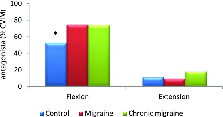 Fig. 2 (abstract P154).