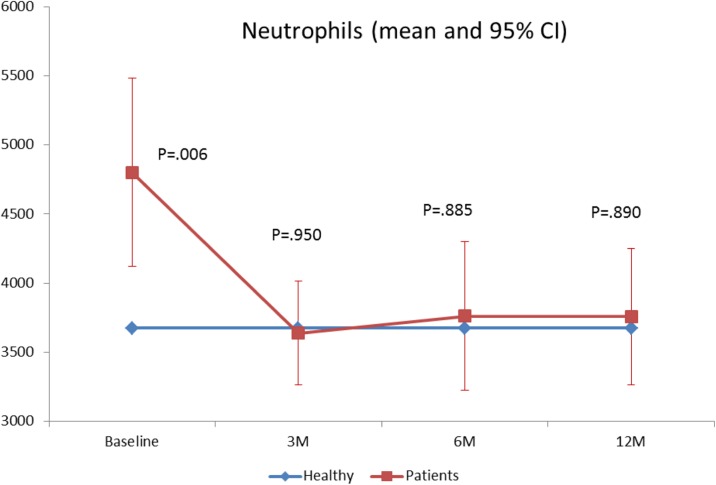 Fig. 2 (abstract P2).