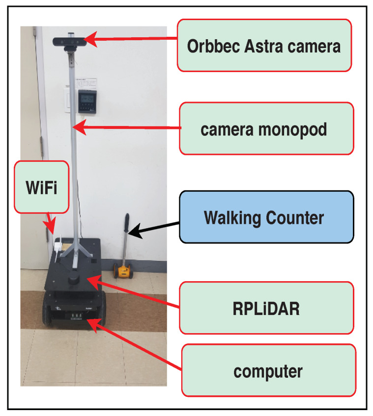 Figure 6